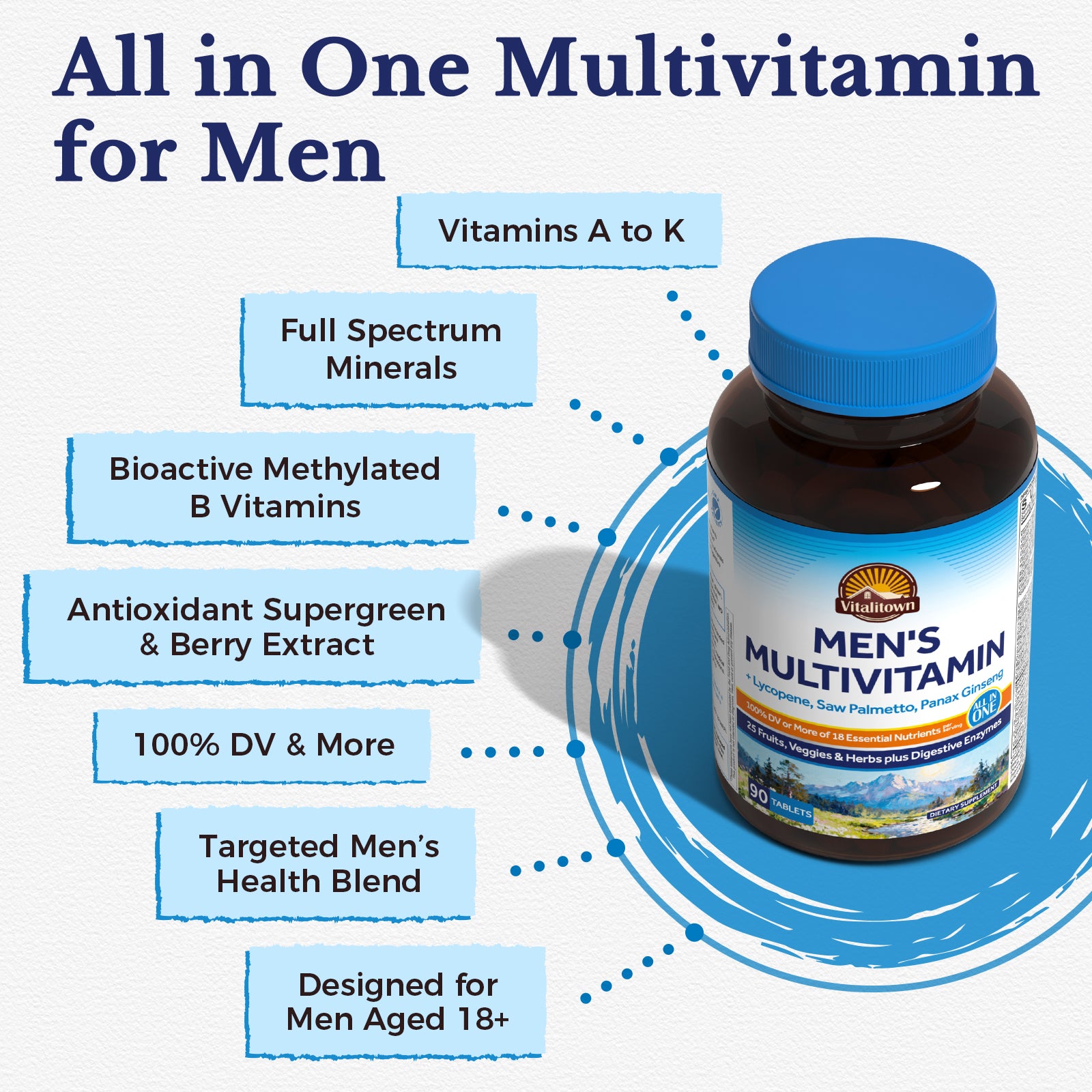 All-In-One Men's Multivitamin Targets Men’s Health