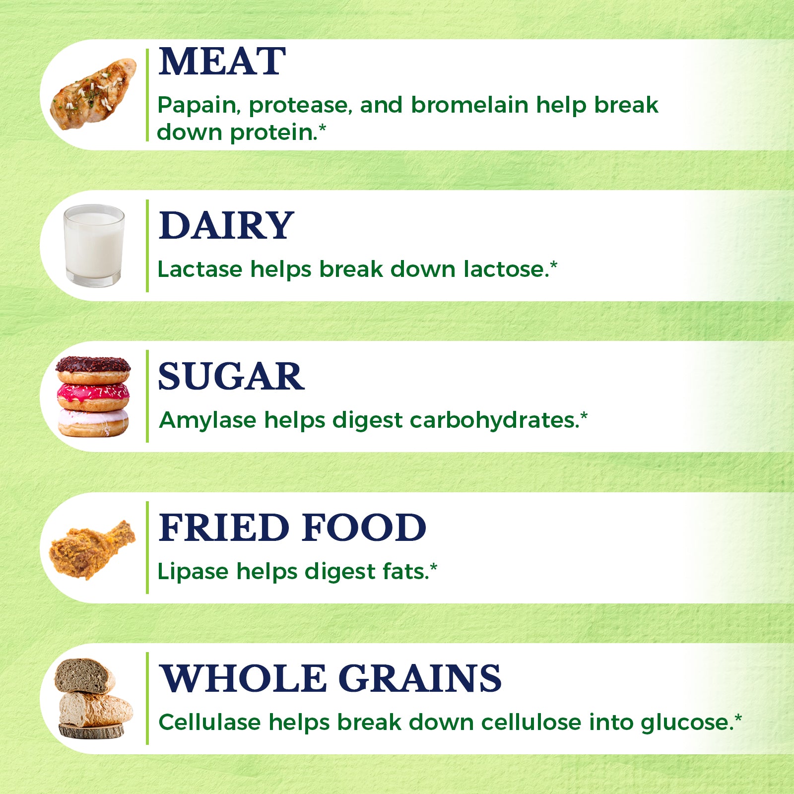 Digestive Enzyme